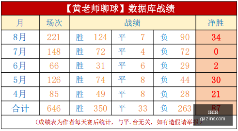 终极指南,曼城,万镑签下埃,乐球直播,体育直播,足球直播,篮球直播,乐球视频